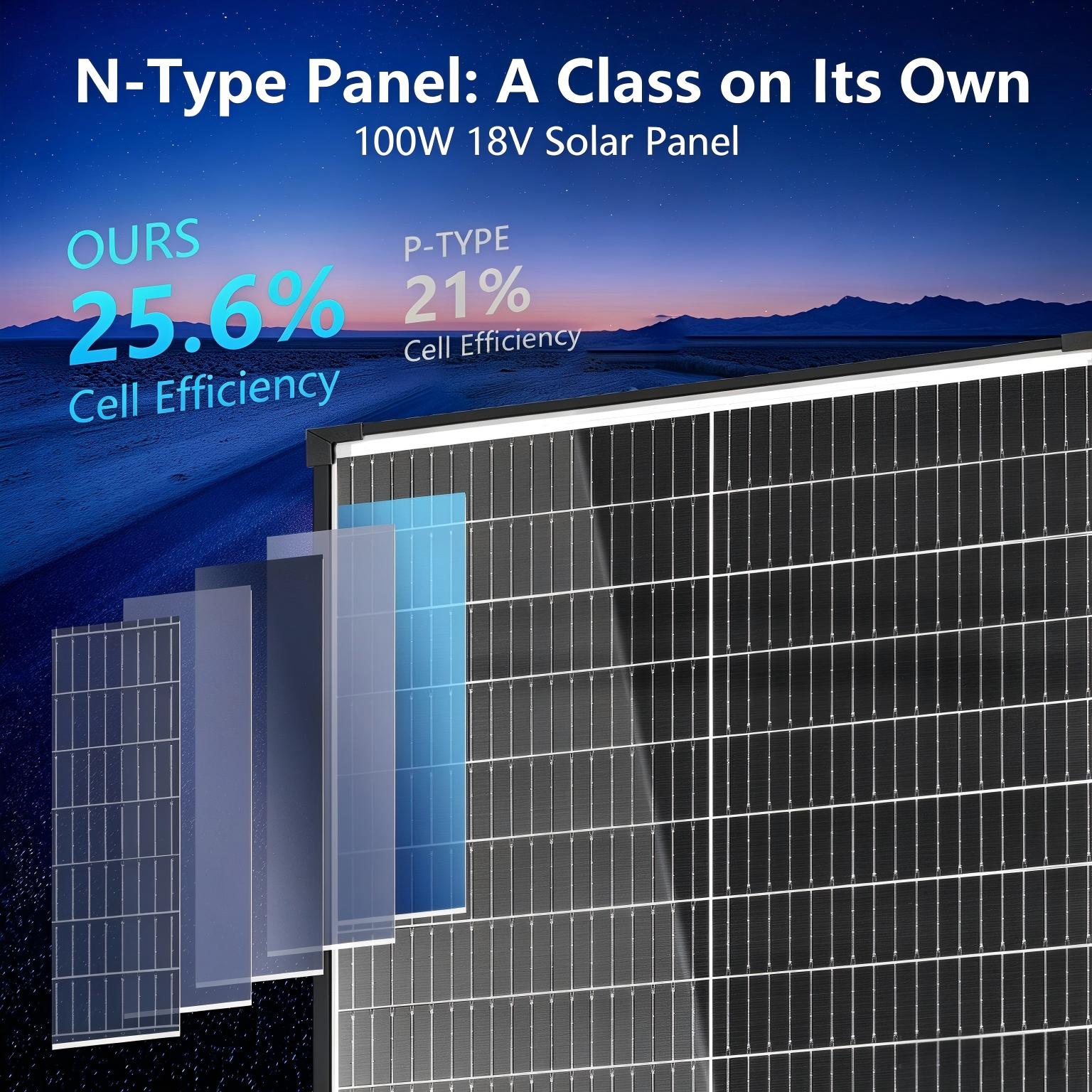 Solar Panel 400W Rigid Monocrystalline - AeternaSol A+グレード N型両面型硬質単結晶シリコン太陽光パネル、変換効率25.6%、18BB太陽光モジュール、IP68防水、100W、200W、400W。RV（キャンピングカー）、住宅、および独立型太陽光発電システム向け。