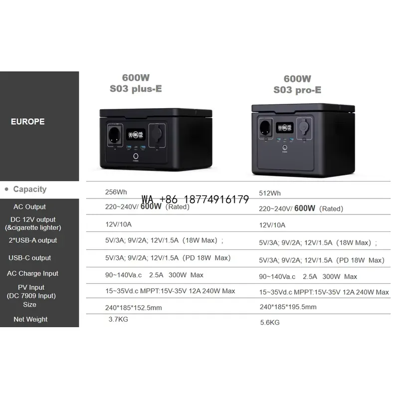 wmwmnu サプライヤーによる供給：Lifepo4バッテリ - Portable Power Station 500W のレビューと価格