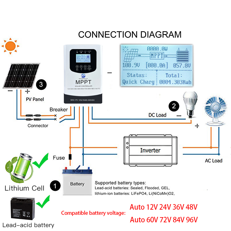 HXCONTROLLER 40A 60A 80A 100A  - Mppt Solar Charge Controller 60A のレビューと価格