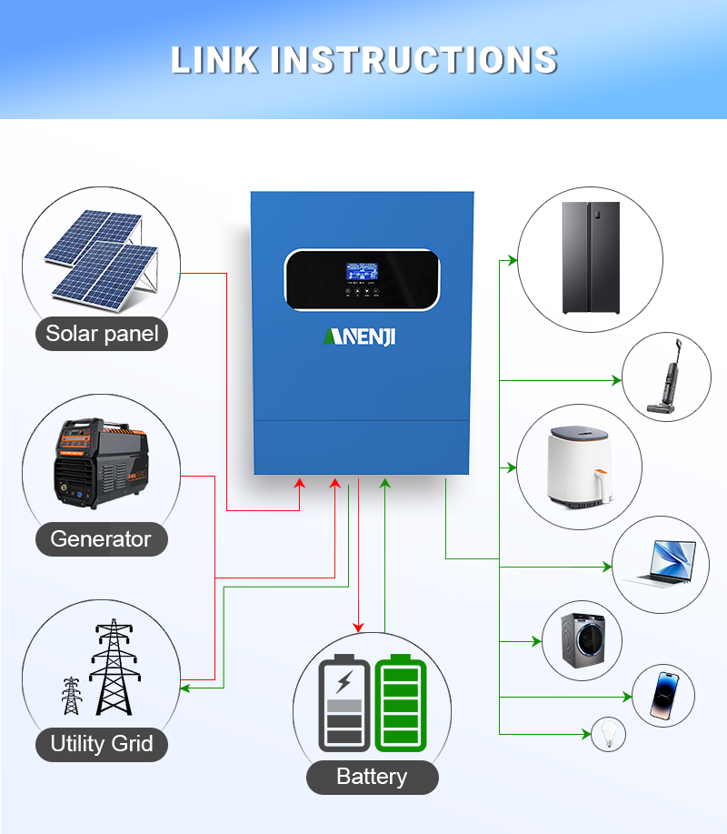 11KW 6.2KW 5KW 4KW 2KW ハイブリッドソ - Mppt Solar Charge Controller 60A のレビューと価格