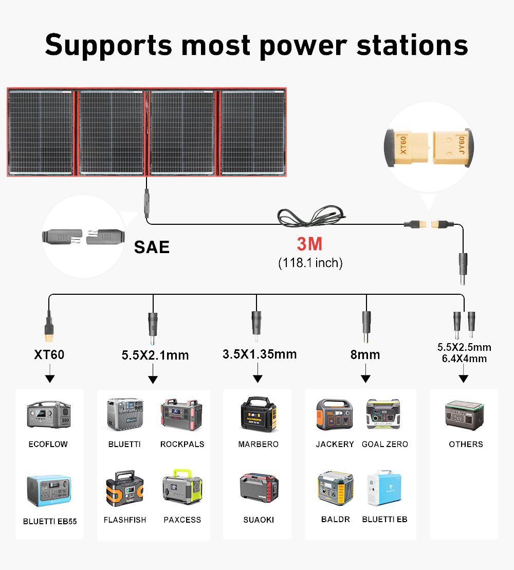 ドキオブランド フレキシブル折りたたみ式200Wモノソーラー - Solar Panel 200W Portable Foldable のレビューと価格