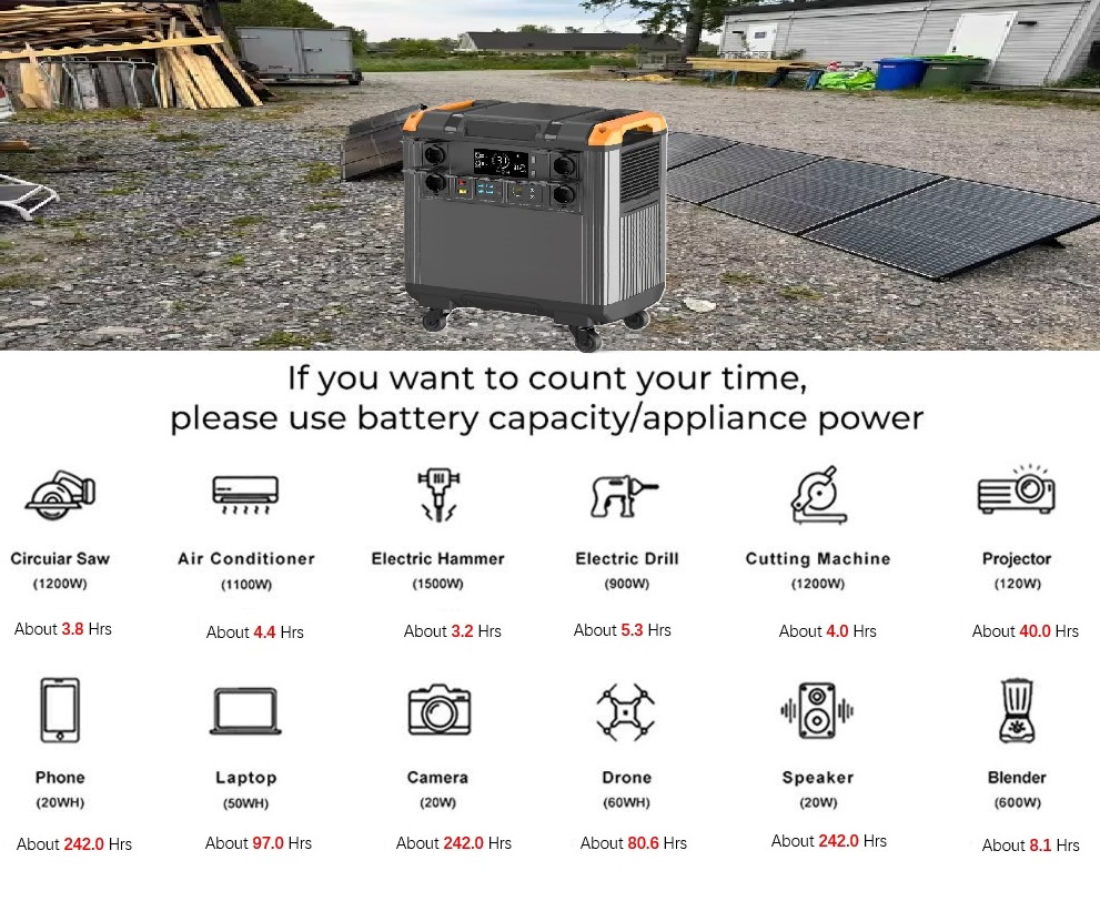 太陽光発電 1000W-5000W 正弦波ソーラー発電機 家 - Portable Power Station 1000W Pure Sine のレビューと価格