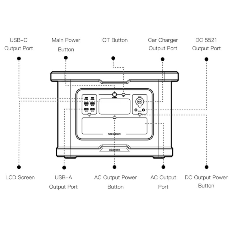 供給Lifepo4モバイル3kw可搬型発電所急速充電3000 - Portable Power Station 2000W Lifepo4 のレビューと価格