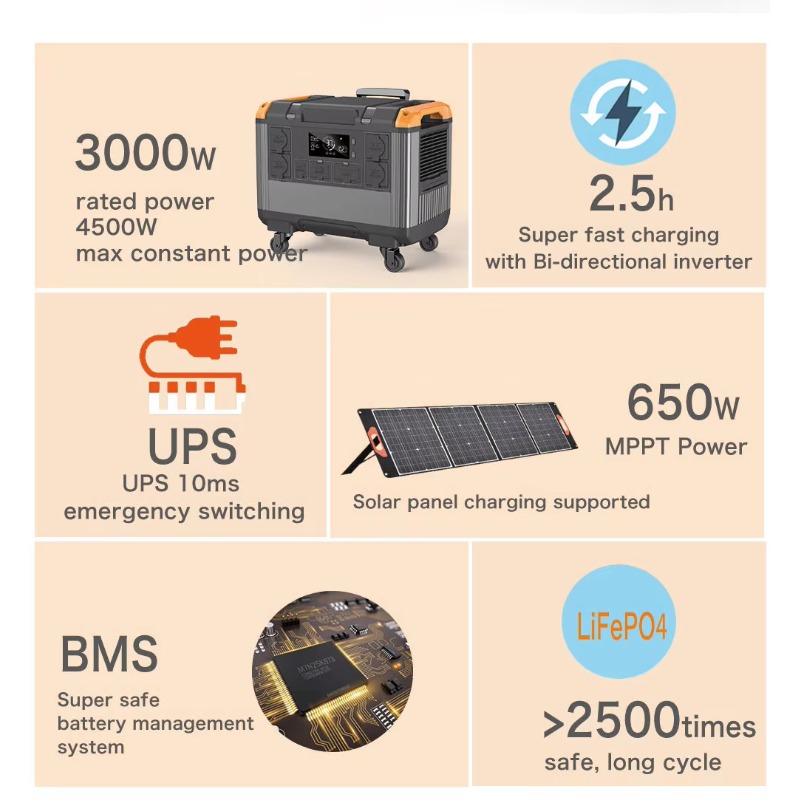 3000W RVポータブル電源 2400Wh LiFePO4 - Power Station 2400Wh Lifepo4 のレビューと価格