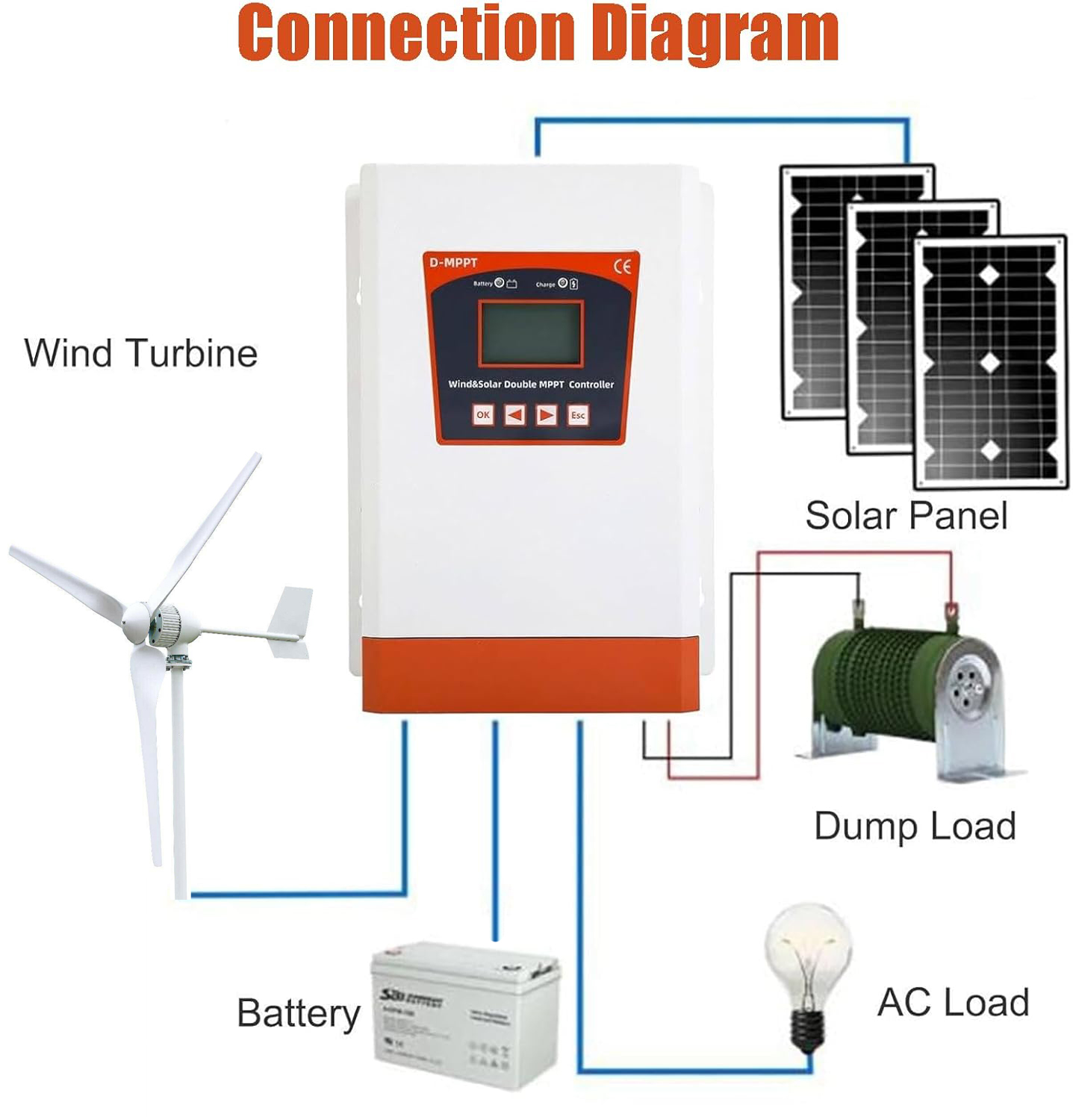 ダブルMPPTハイブリッド風力ソーラーコントローラー 10K - Solar Generator 3000W のレビューと価格
