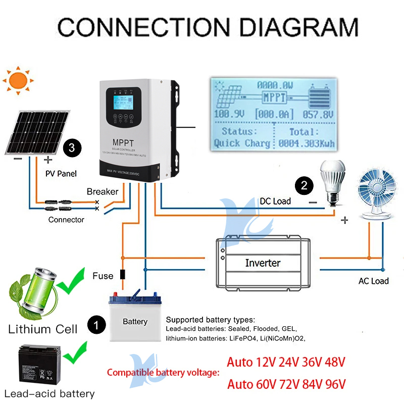MPPTソーラーチャージコントローラー 12V 24V 48 - Mppt Solar Charge Controller 60A のレビューと価格