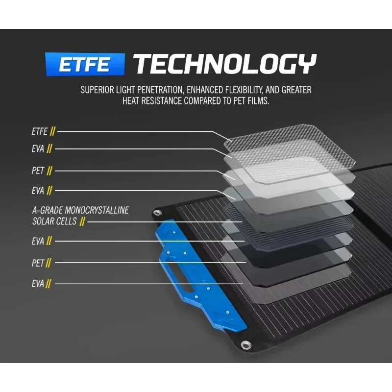 超軽量 200 ワットポータブルソーラーパネルキャンプ折りた - Solar Panel 200W Portable Foldable のレビューと価格