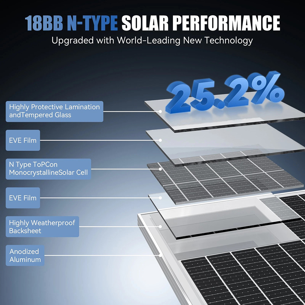 RVPOZWER 400W/200W/100W リジッドソー - Solar Panel 400W Rigid Monocrystalline のレビューと価格