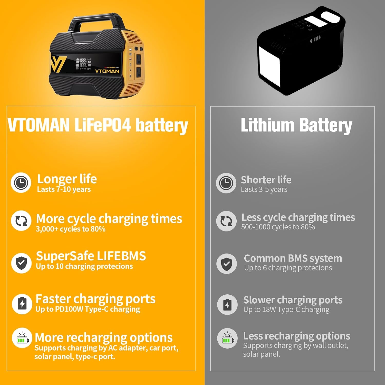 ポータブル電源 300W 230Wh LiFePO4バッテリ - Portable Power Station 300W Camping のレビューと価格