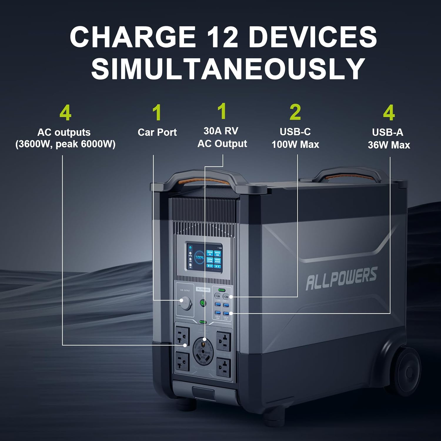ALLPOWERS R4000 拡張可能なポータブル電源 3 - Portable Power Station 2000W Lifepo4 のレビューと価格