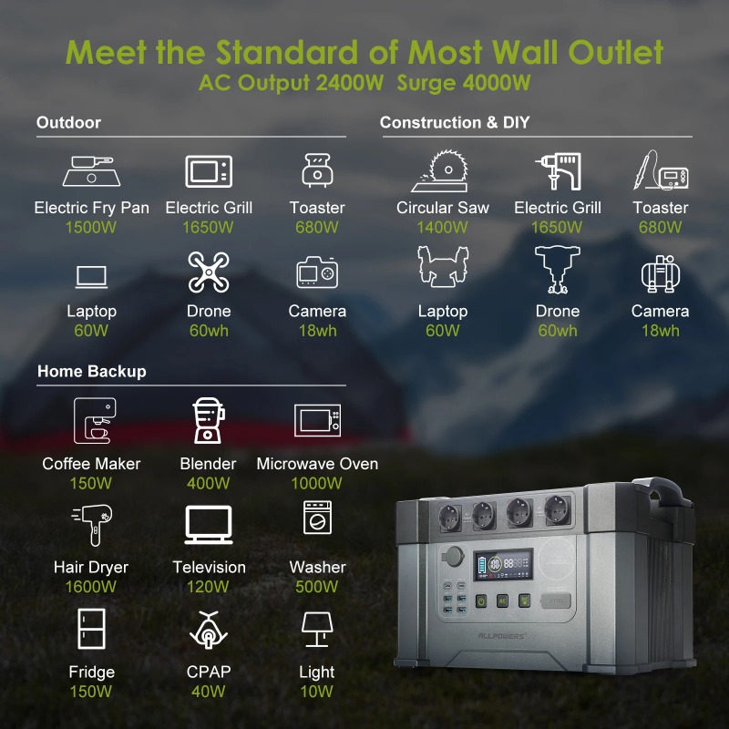 ALLPOWERS パワーステーション 2400W モバイル - Power Station With 30A Rv Outlet のレビューと価格