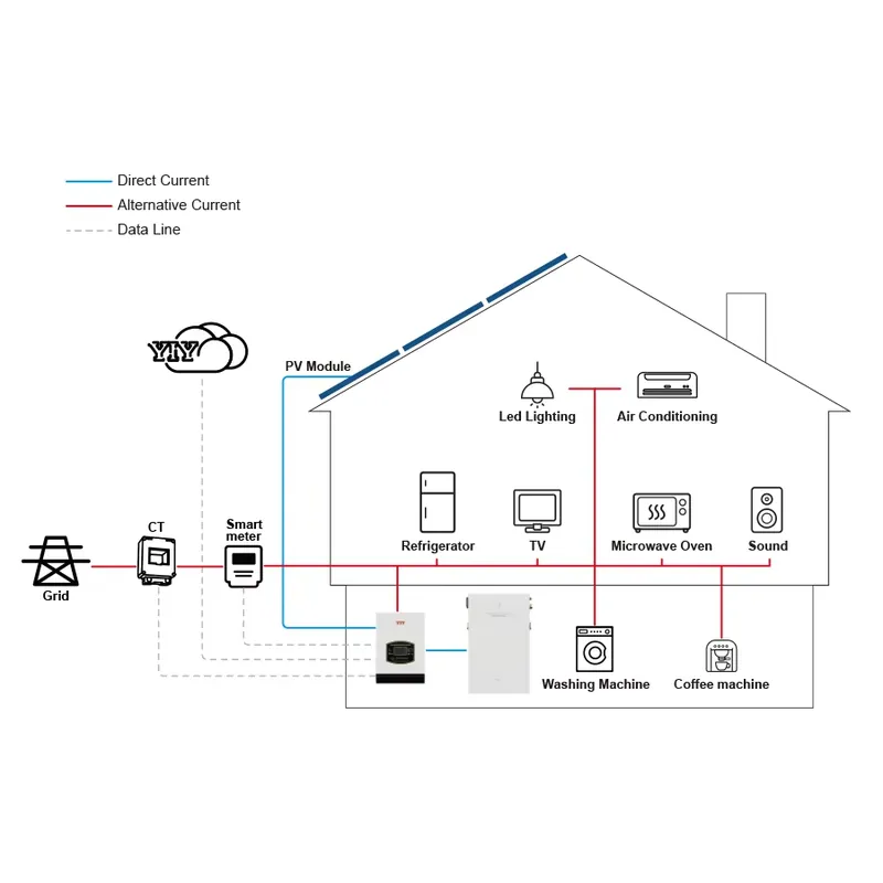 10Kwh IP65 200ah ソーラーバッテリー 48V - Home Backup Battery 10Kwh Lifepo4 のレビューと価格
