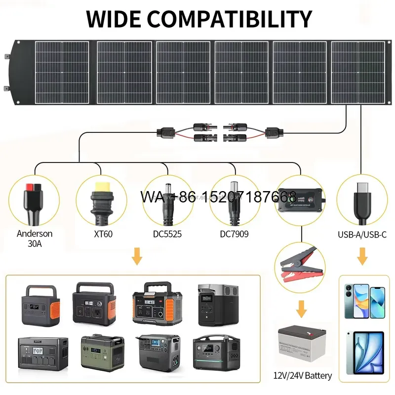 Wmwmnu 200W 折りたたみ式ソーラーパネル、単結晶シ - Solar Panel 200W Portable Foldable のレビューと価格