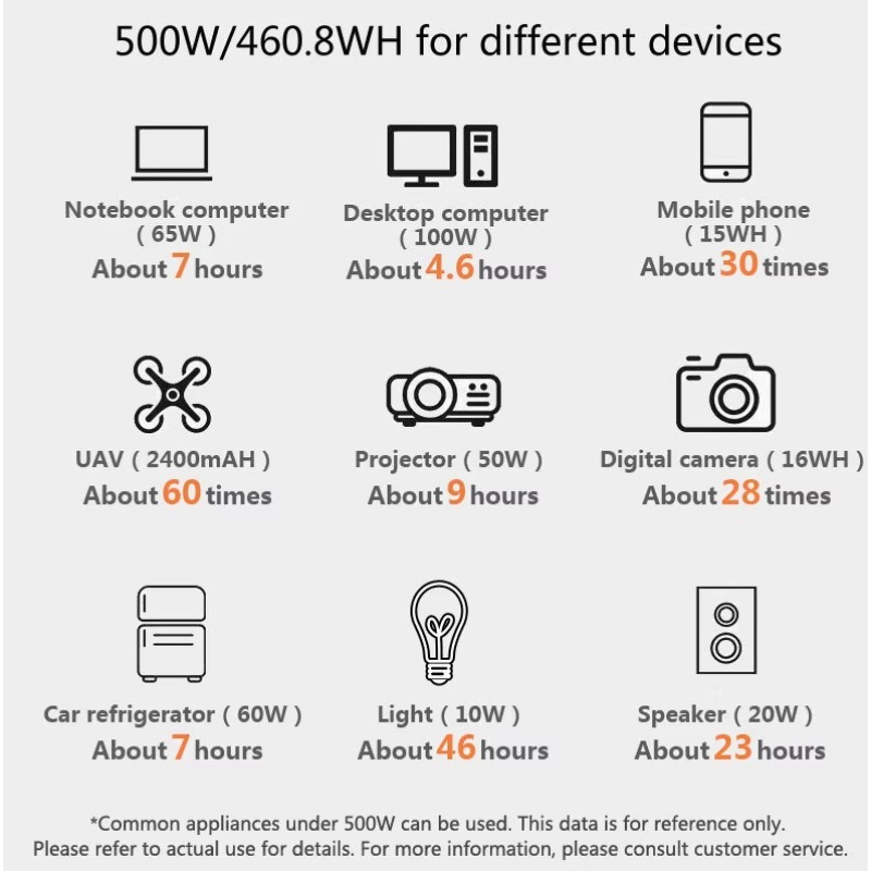 500Wポータブル電源 110V AC 屋外キャンプ用 緊急 - Portable Power Station 500W のレビューと価格