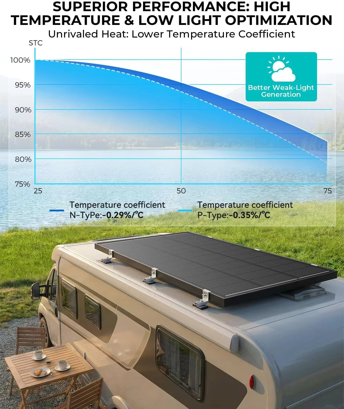 ECOBOSS 400W/200W/100W 太陽光パネル  - Solar Panel 400W Rigid Monocrystalline のレビューと価格