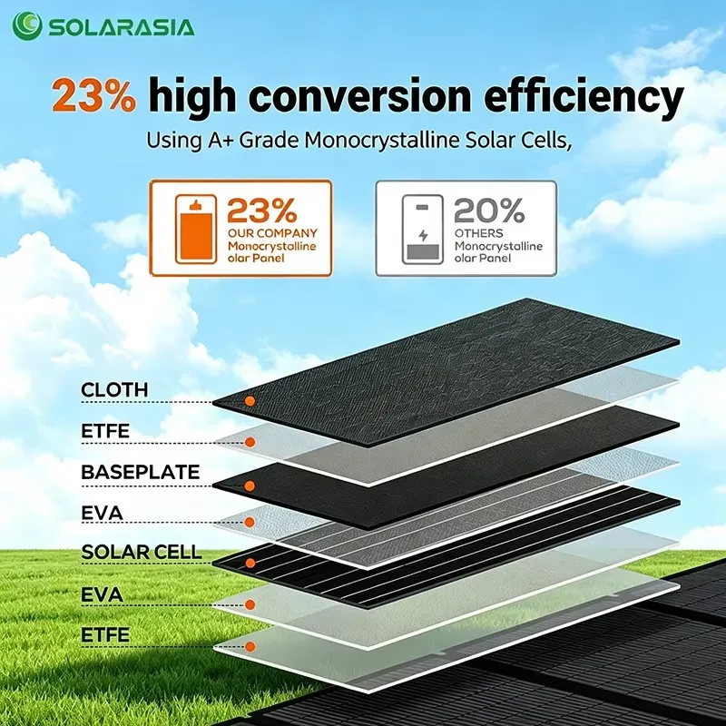 折りたたみ式ソーラーパネル 200W 300W 400W 単 - Solar Panel 200W Portable Foldable のレビューと価格
