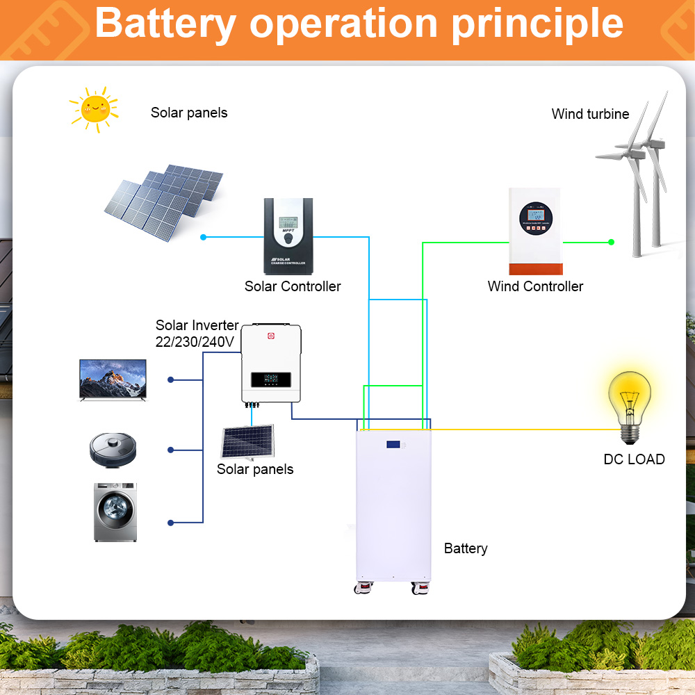 AIスマート48V 24V 10kWh 15kWh 20kW - Home Backup Battery 10Kwh Lifepo4 のレビューと価格