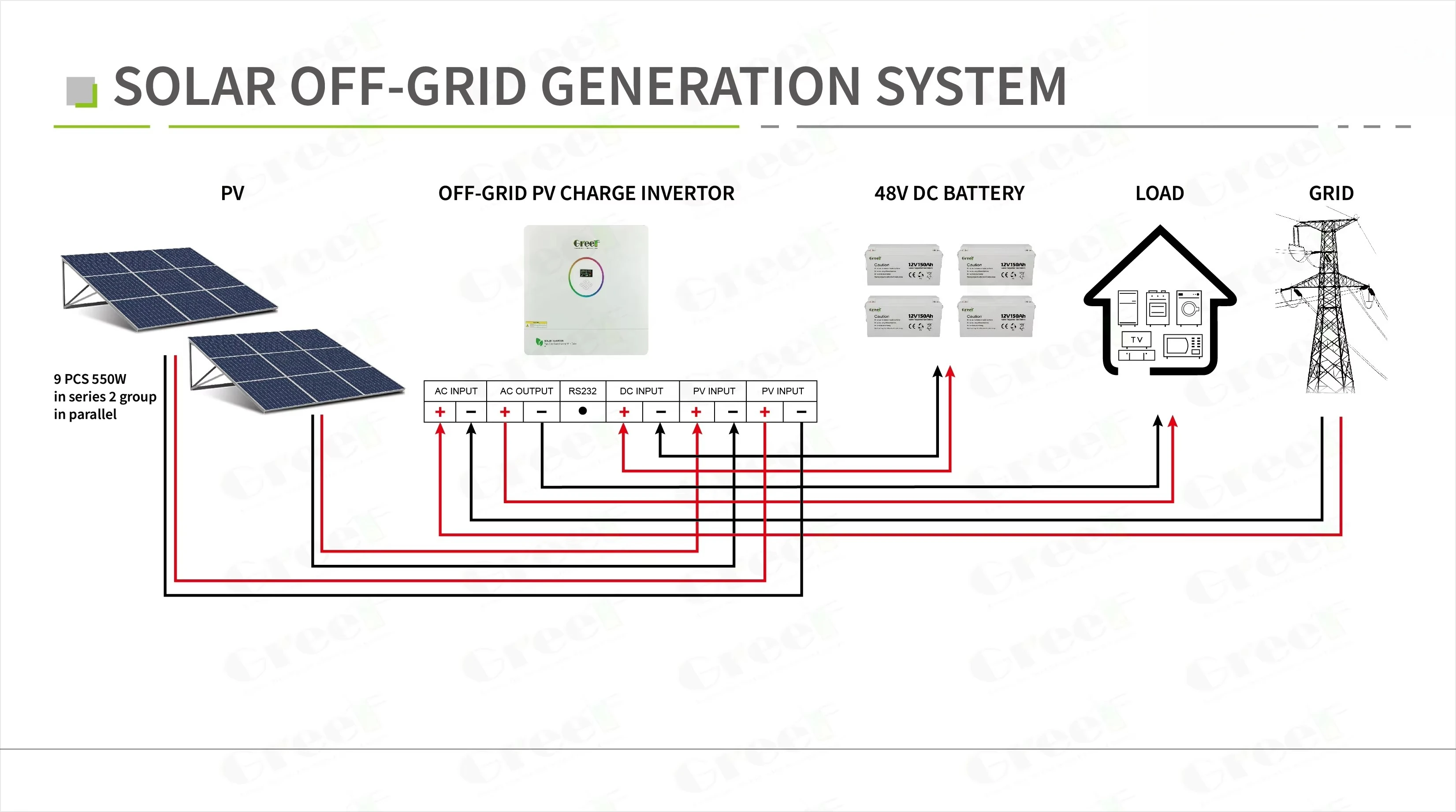 オフグリッド600W UPSソーラー発電機Lifepo4リチ - Portable Power Station 600W Ups のレビューと価格