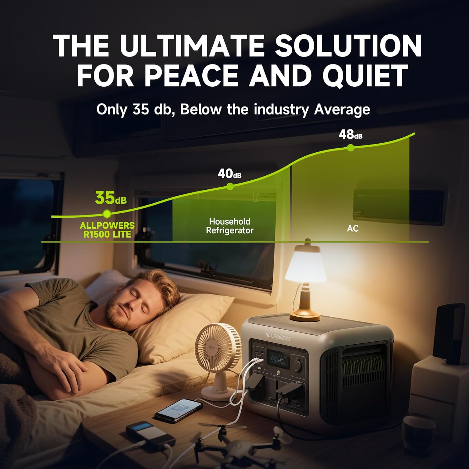 ALLPOWERS R1500 LITE ポータブル電源 1 - Portable Power Station 2000W Lifepo4 のレビューと価格
