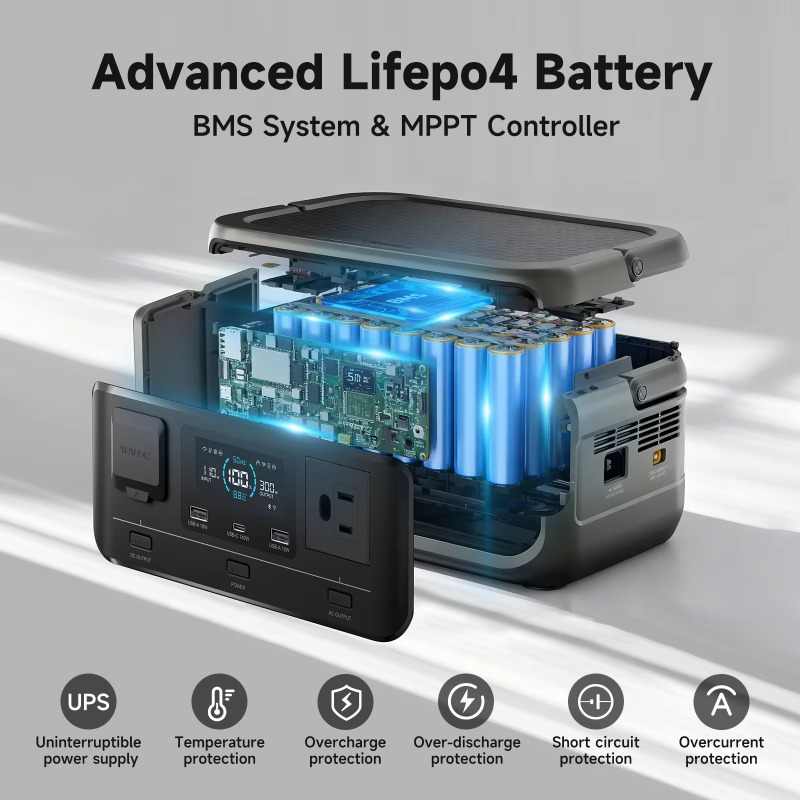 ALLPOWERS VOLIX P300 ポータブル電源 2 - Portable Power Station 300W Camping のレビューと価格