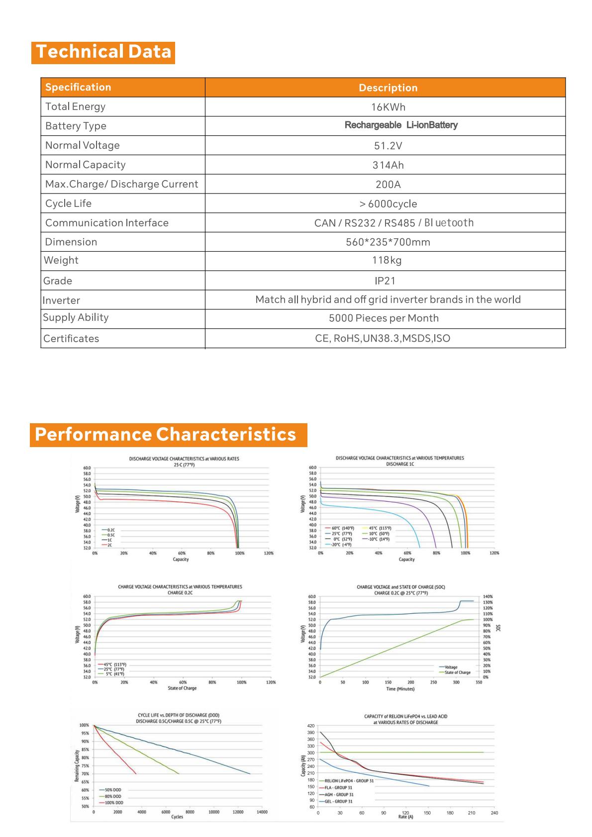 Jsdsolar 10kWh 16kWh 30kWh 314 - Home Backup Battery 10Kwh Lifepo4 のレビューと価格