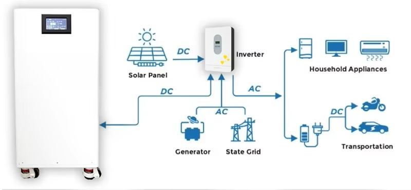51.2V 10kWh 20kWh 30kWh 50kWh  - Home Backup Battery 10Kwh Lifepo4 のレビューと価格