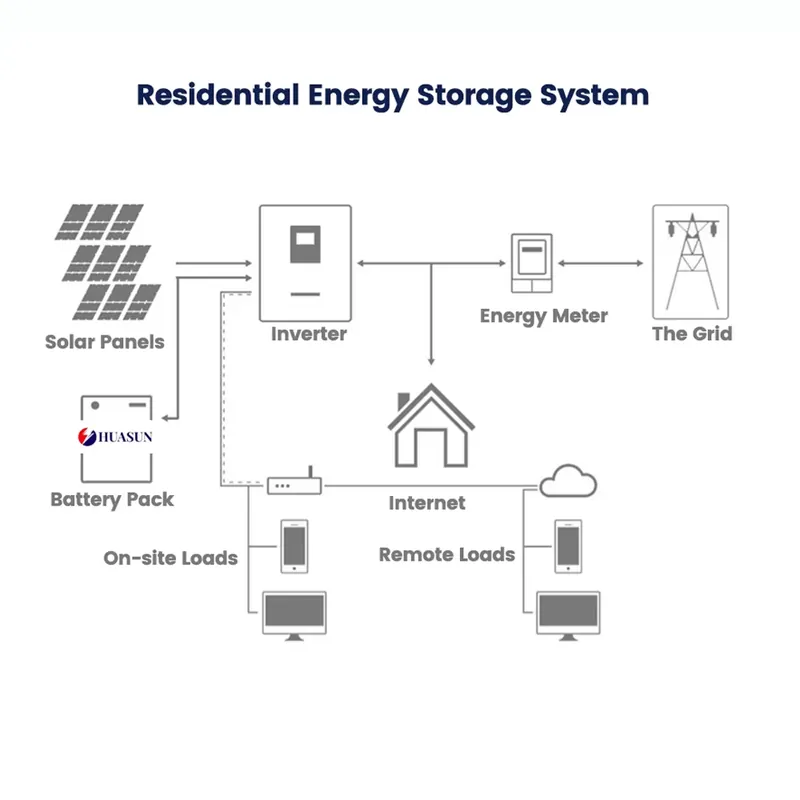 51.2V 100AH 200AH LiFePO4 オフグリ - Home Backup Battery 10Kwh Lifepo4 のレビューと価格