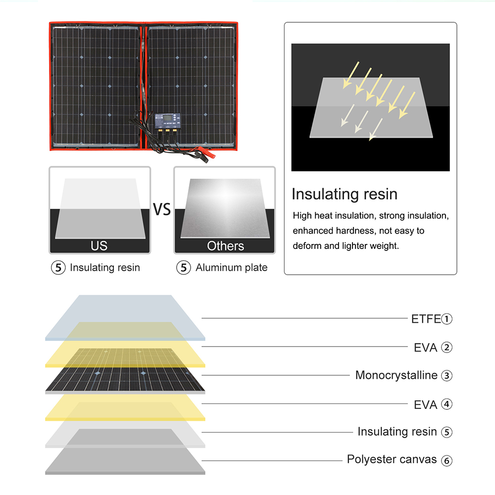 ドキオ 100W/160W/200W/300W ポータブル折 - Solar Panel 200W Portable Foldable のレビューと価格